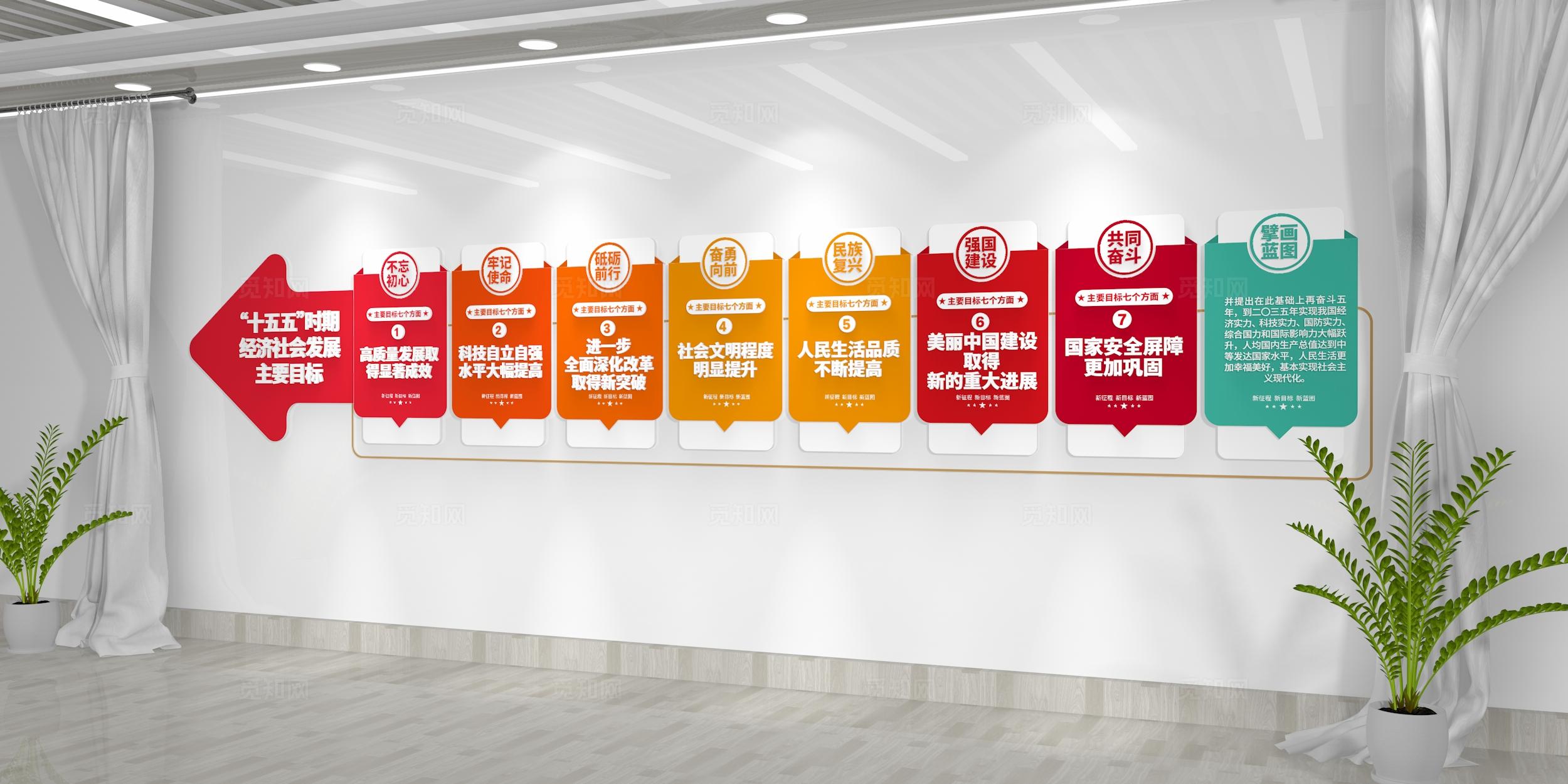 创意二十届四中全会精神十五五规划主要目标党建文化墙