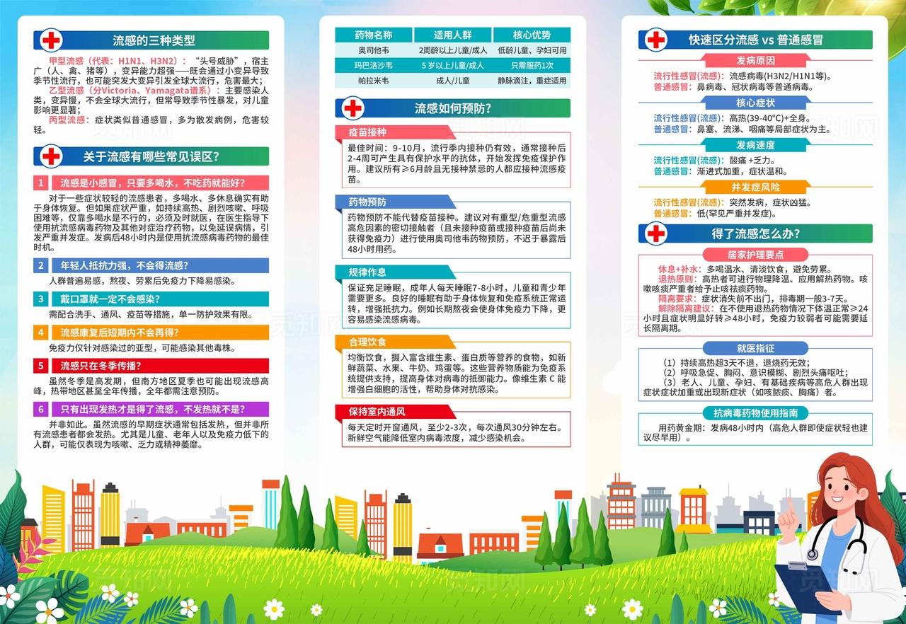 流感防控指南三折页