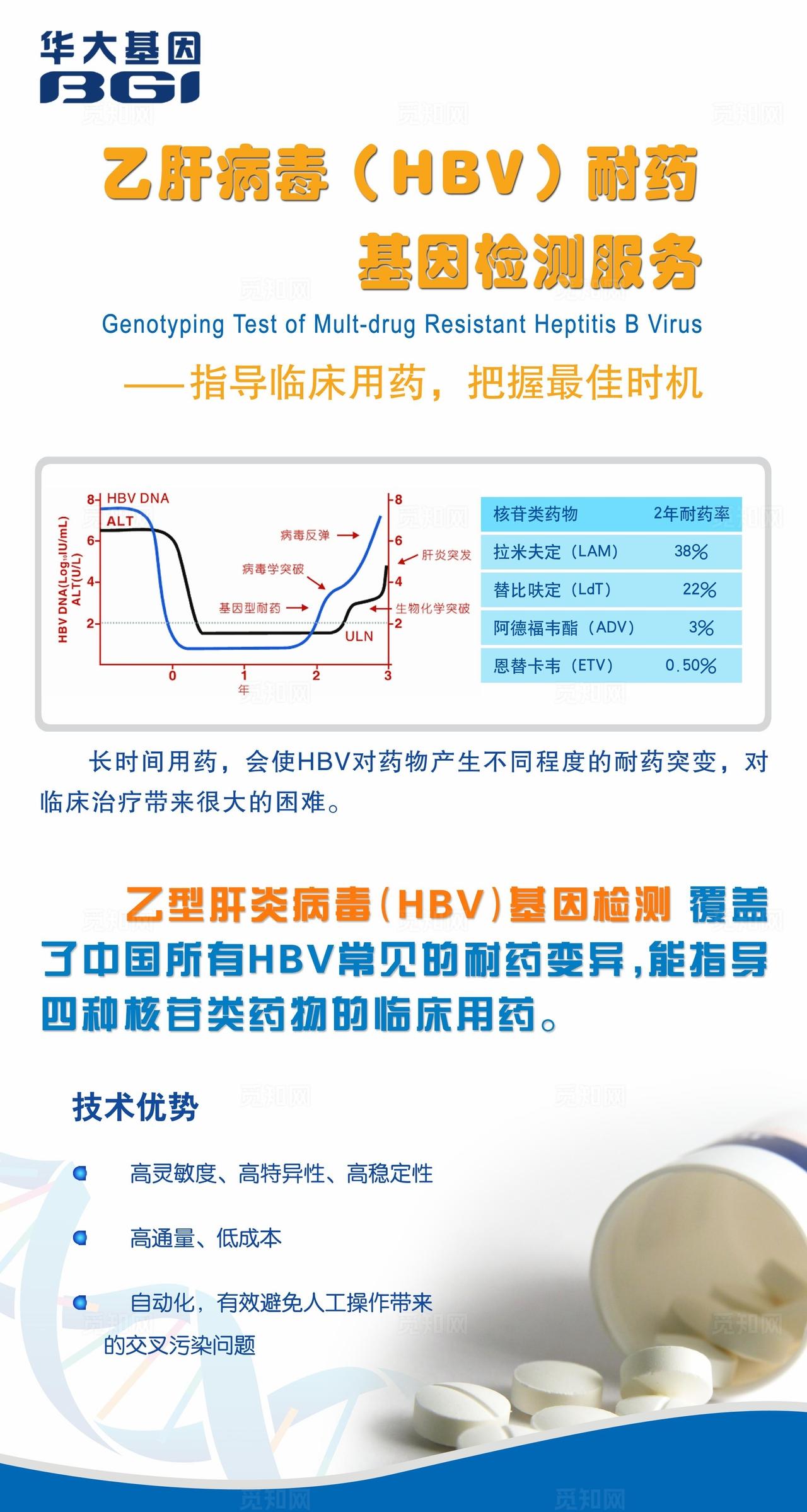 乙肝基因检测X展架图片