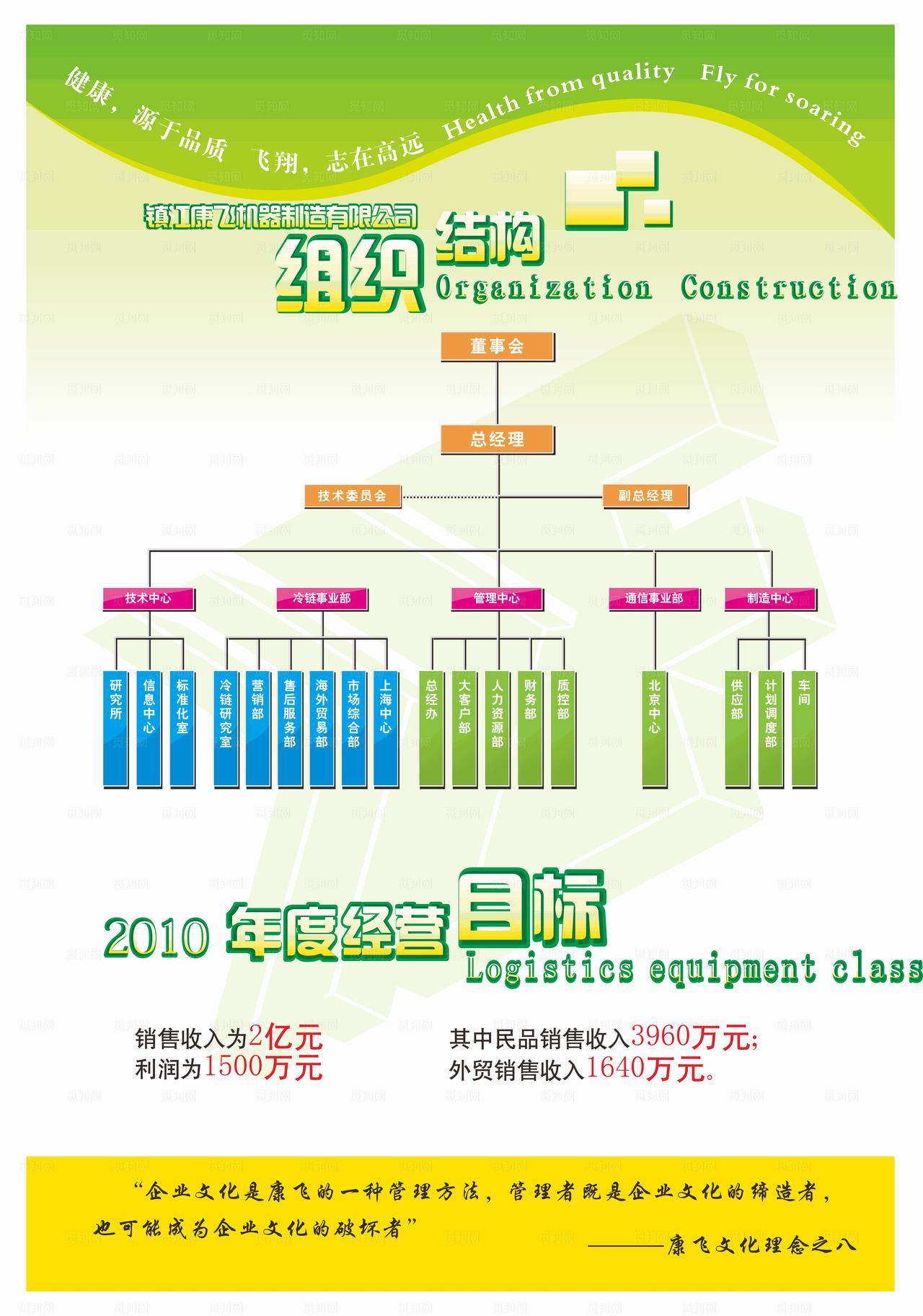 康飞组织架构图展板图片