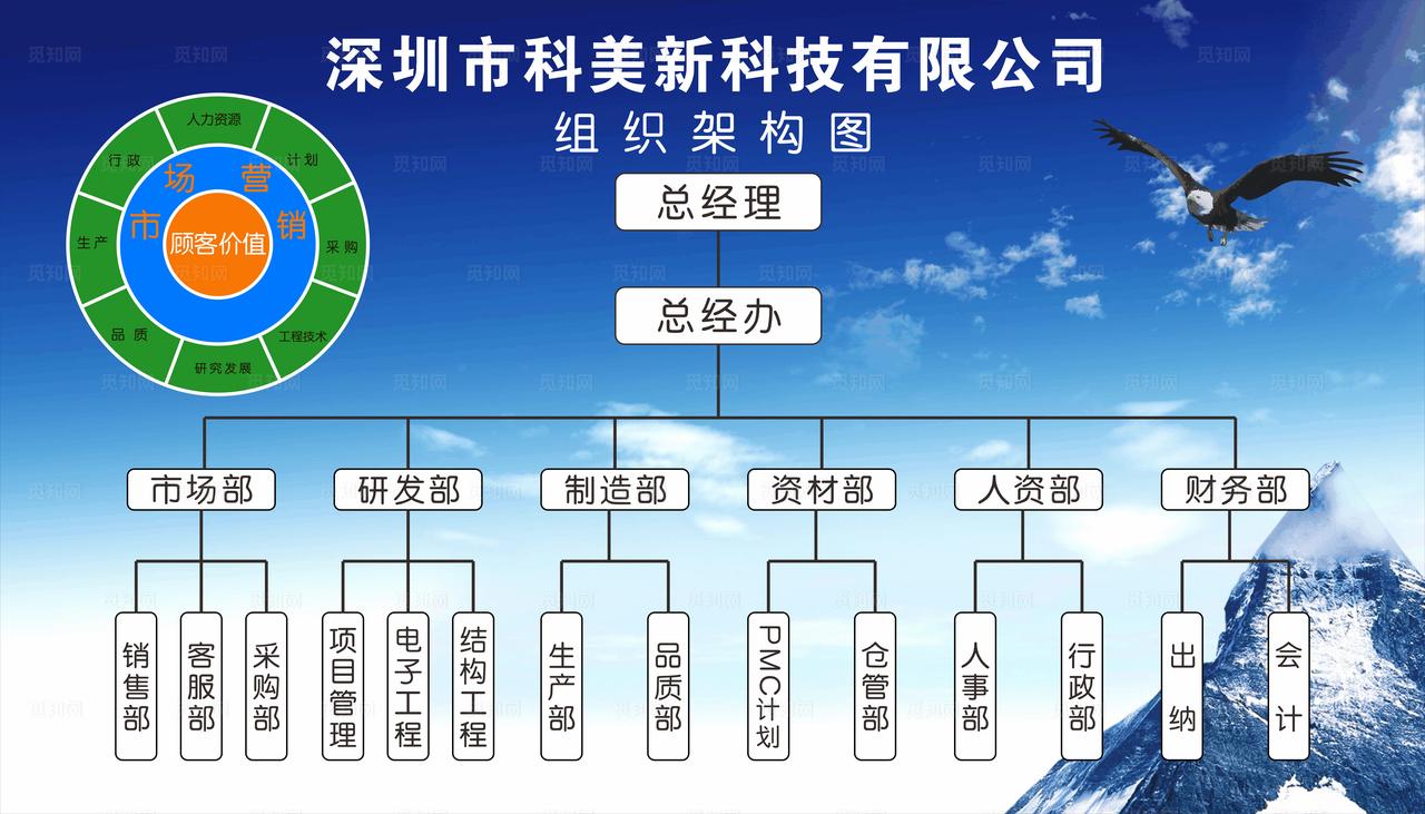 组织架构图图片