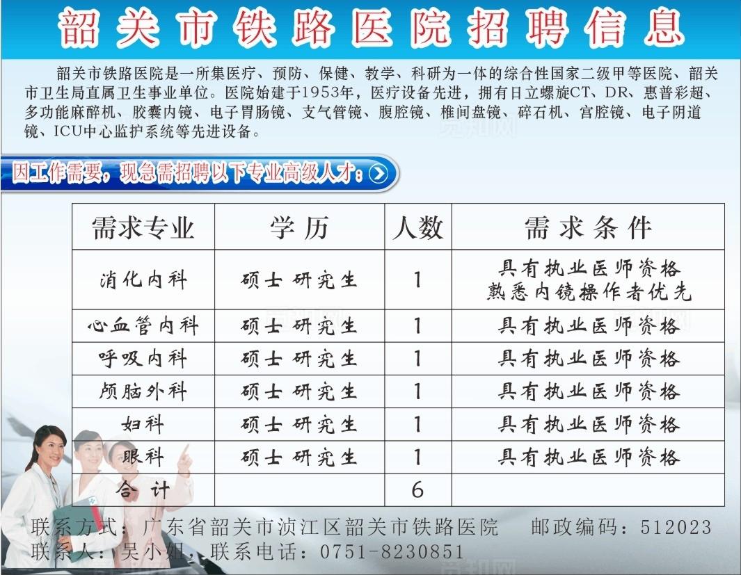 铁路医院招聘图片