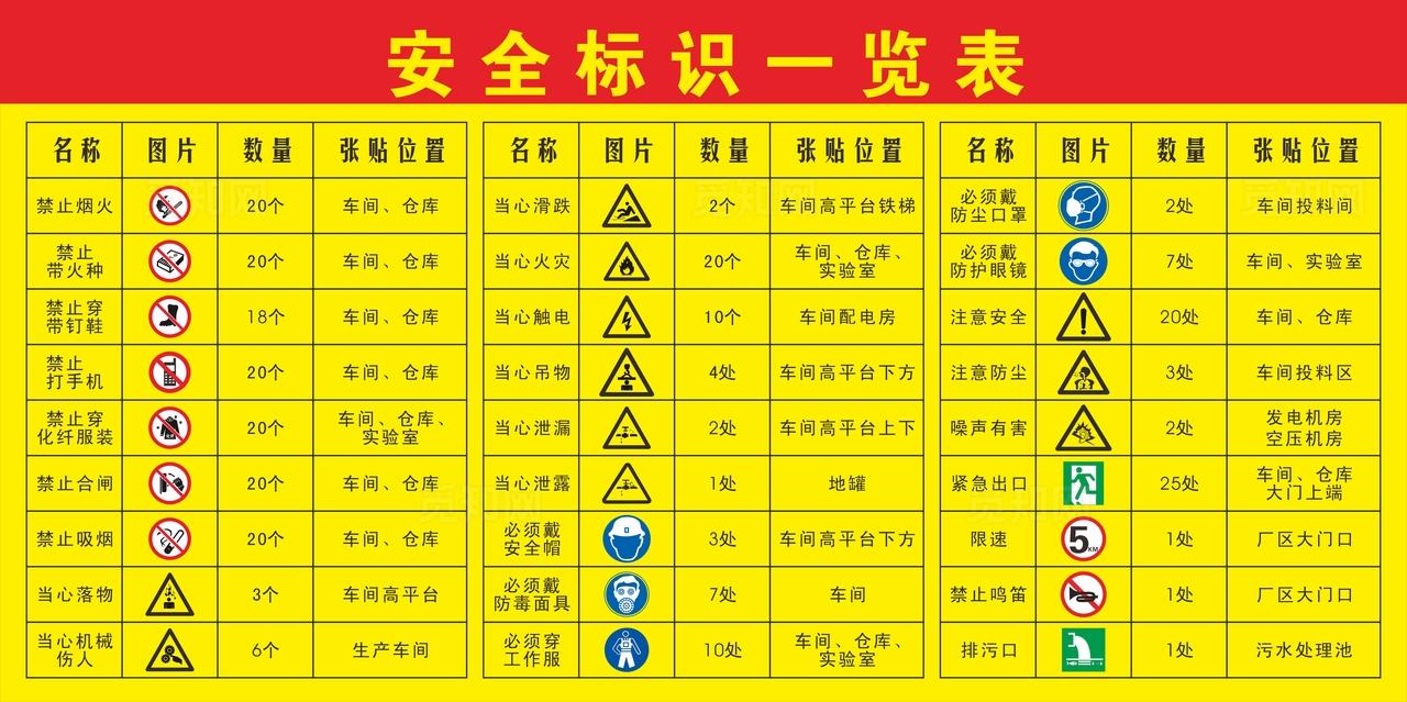 化工厂安全标识图片