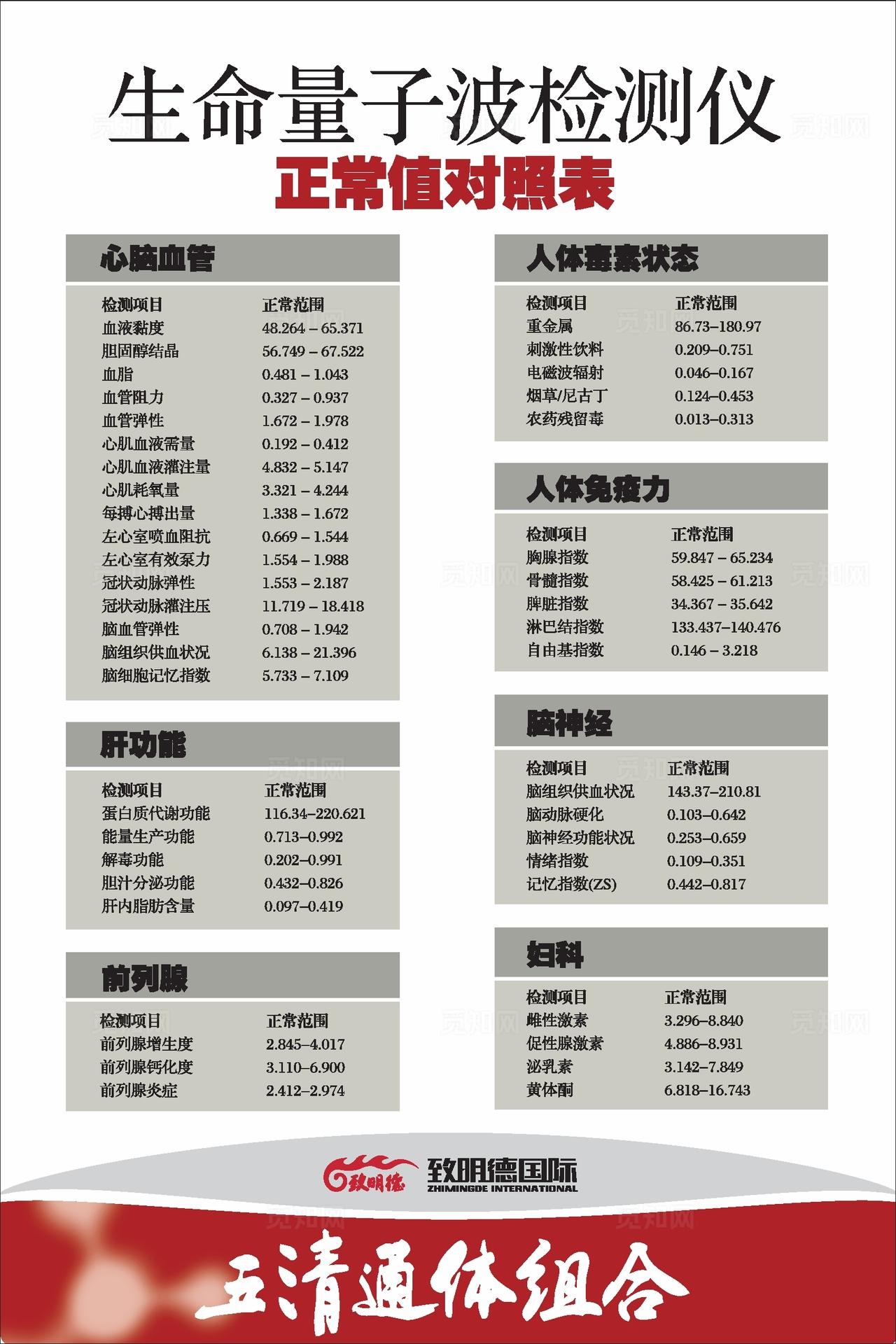 生命量子波检测仪海报图片