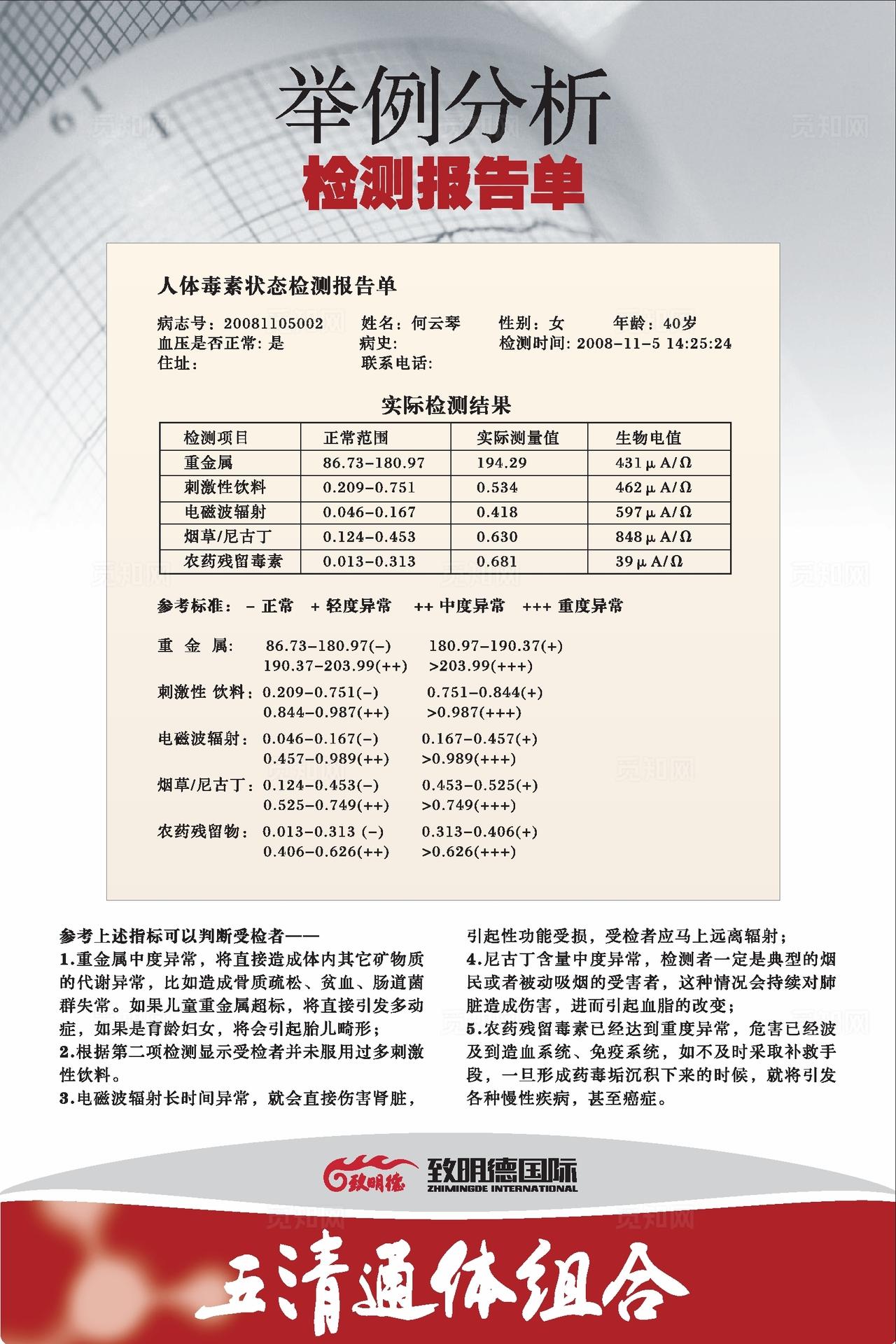 举例分析检测报告单展板图片