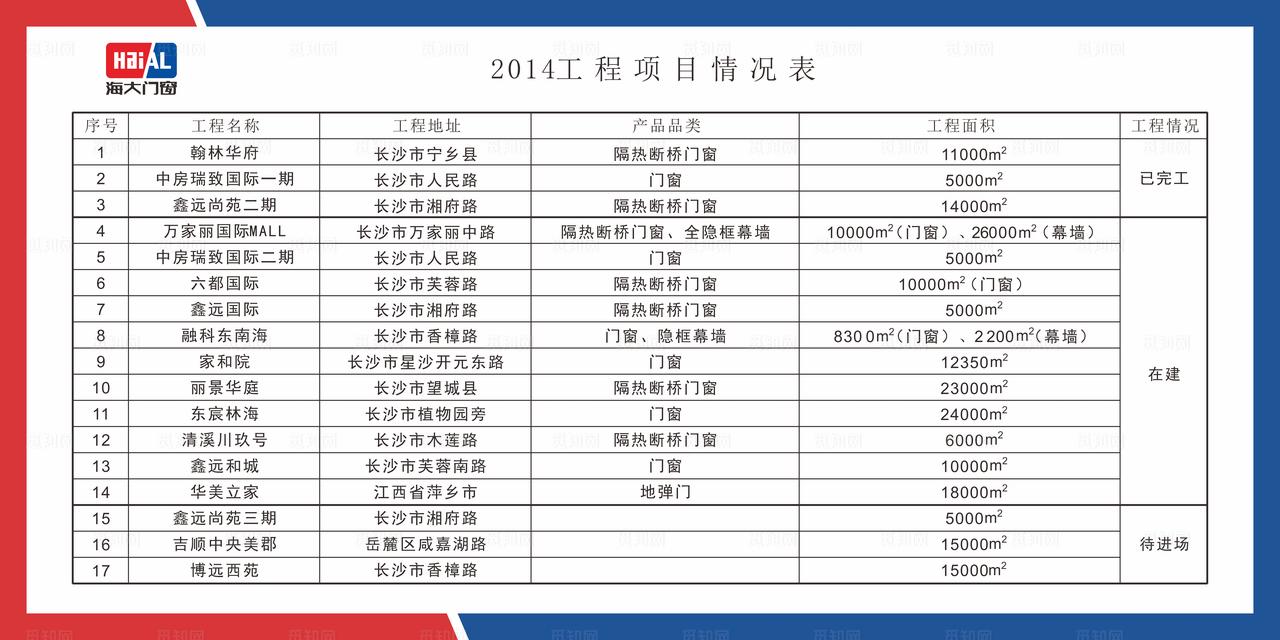 工程项目情况表图片