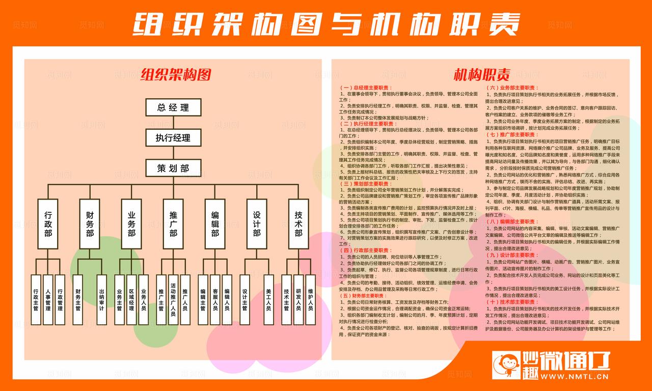 组织架构图图片