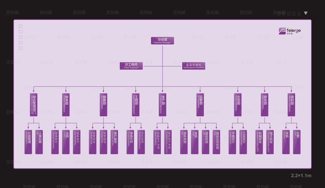 企业组织架构图图片