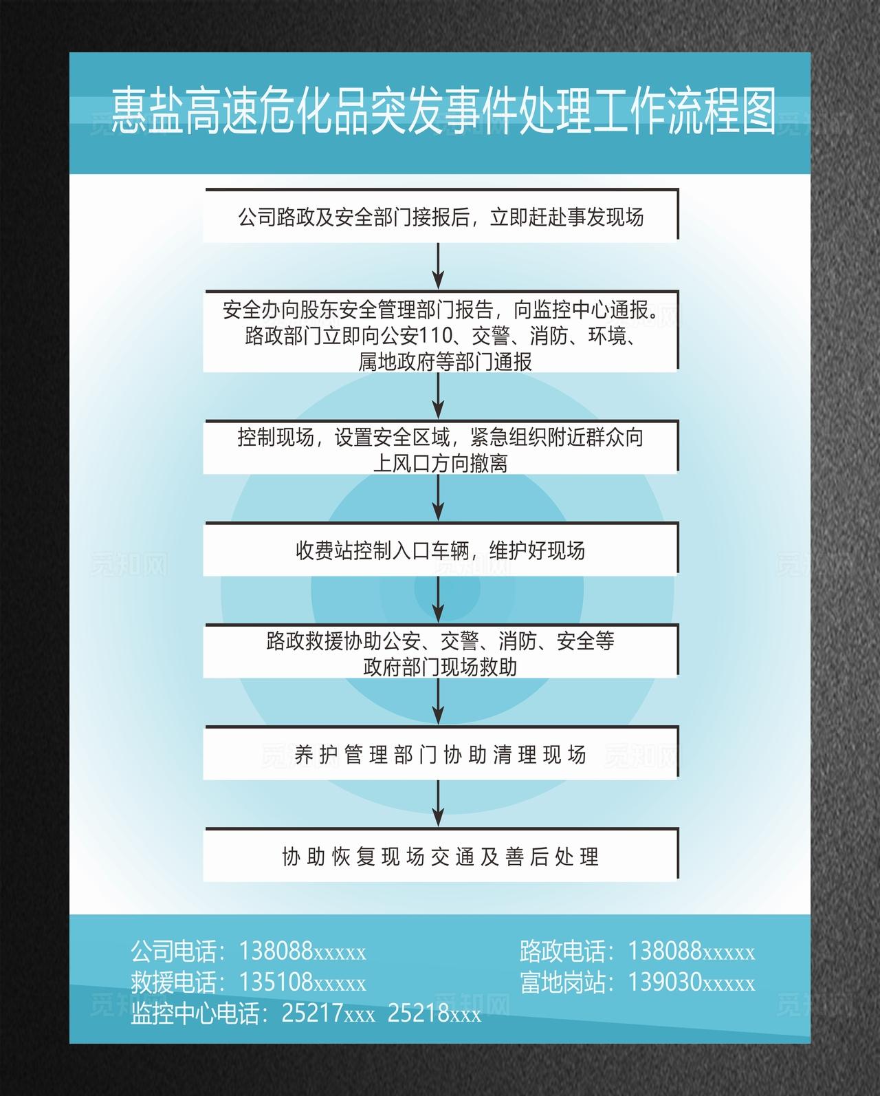 高速危化品突发事件处理工作流程图片
