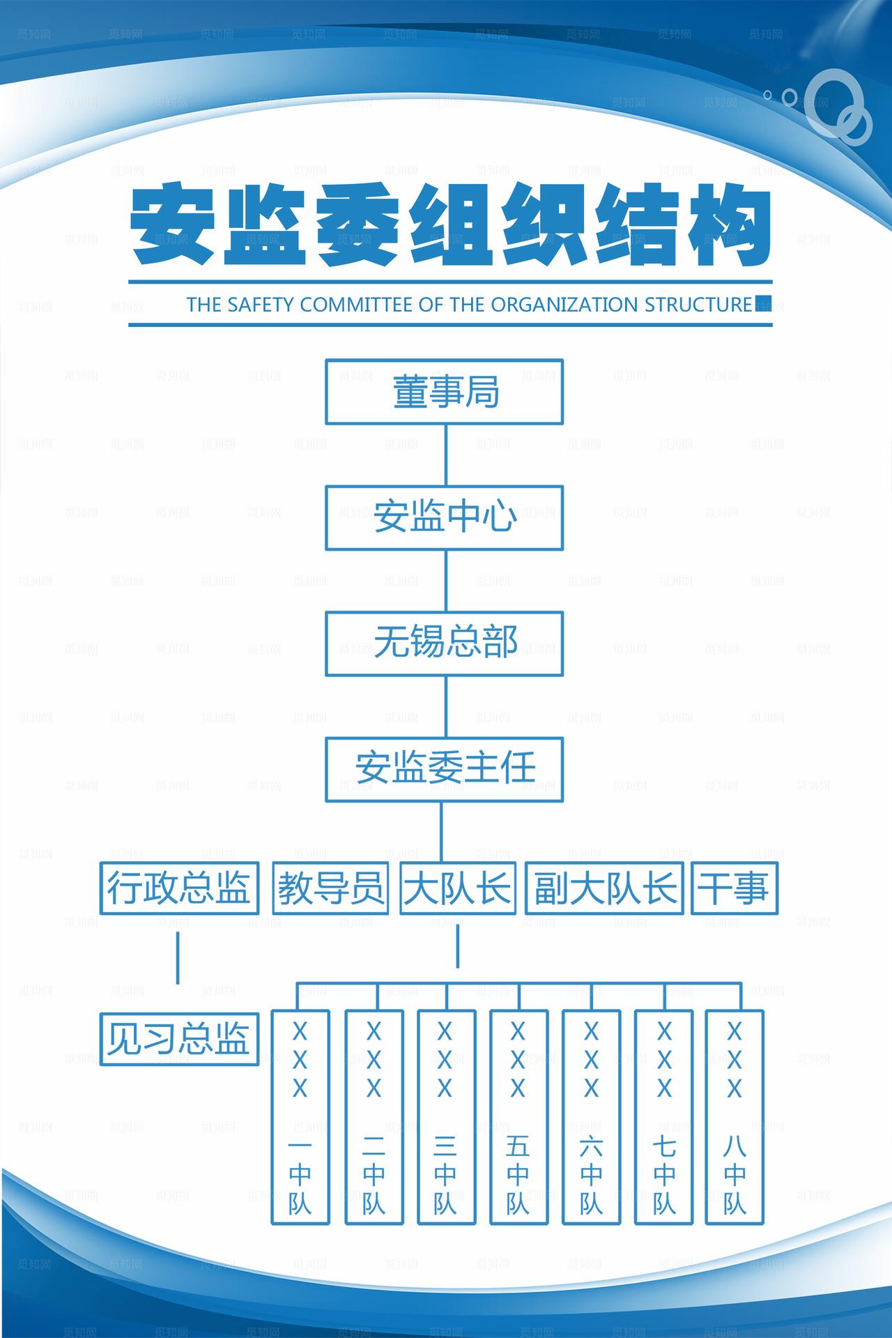 组织架构图模板图片