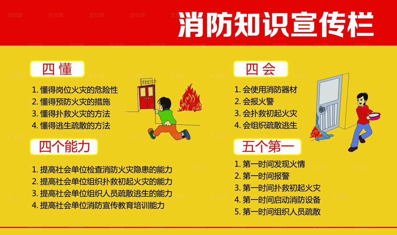 消防知识宣传板图片