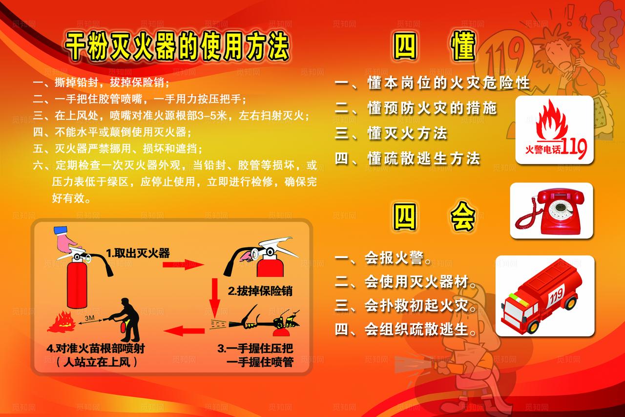 消防 四懂四会图片