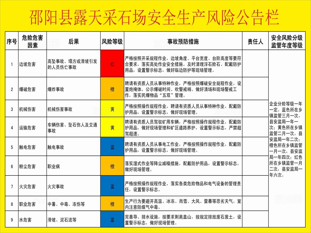 采石场安全生产风险公告栏图片