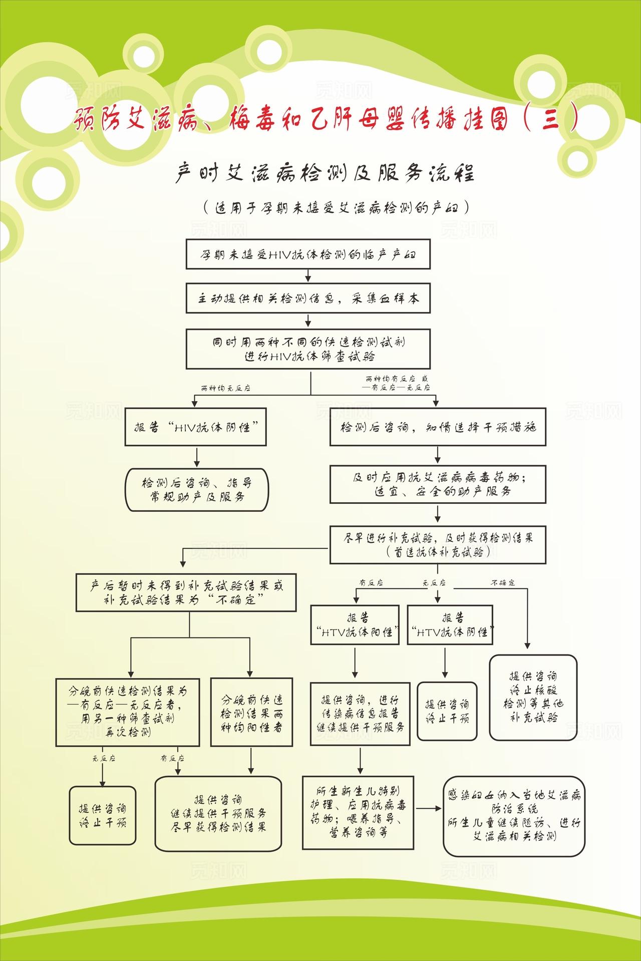 产时艾滋病检测服务流程图片