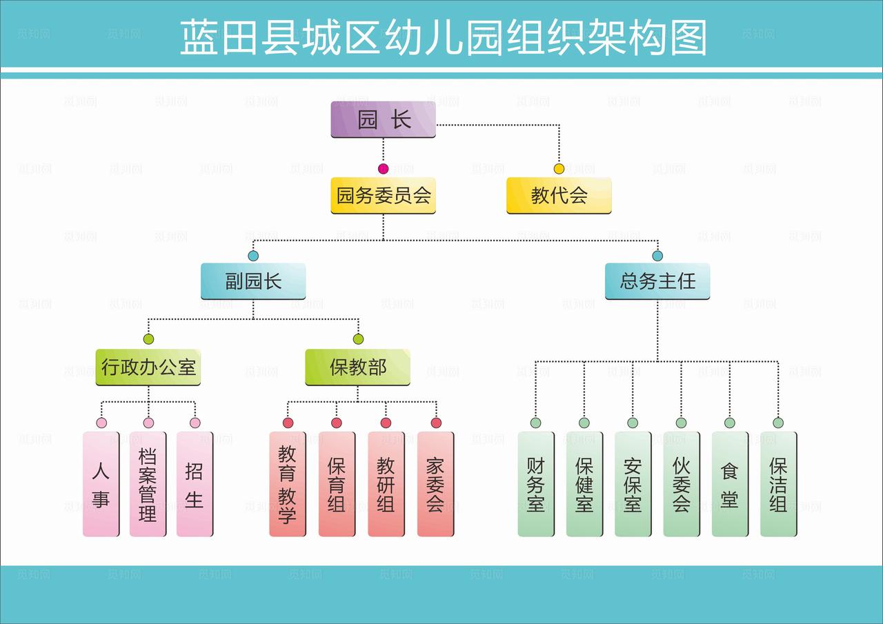 幼儿园组织架构图图片