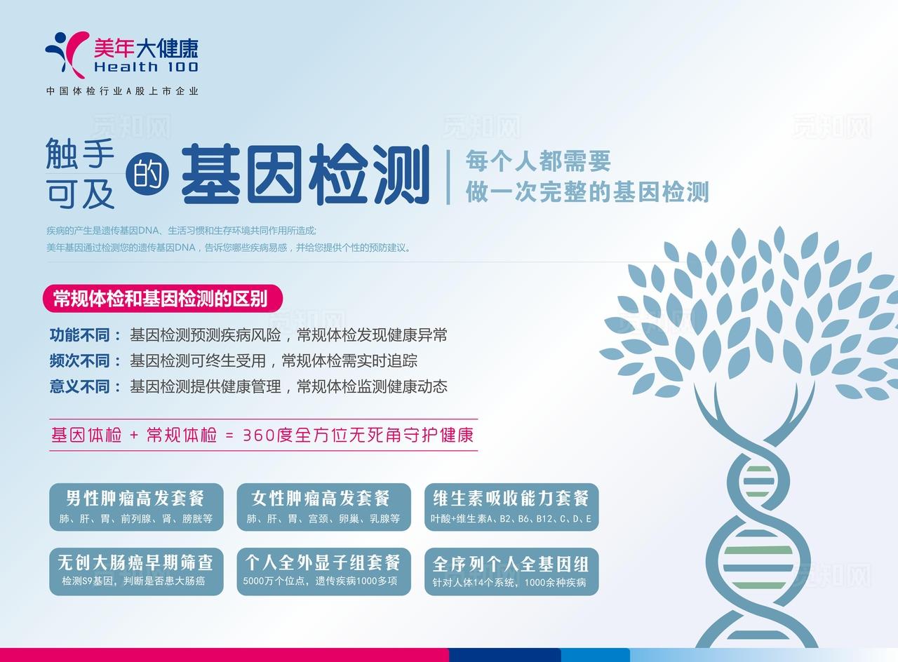 美年大健康基因检测宣传板图片