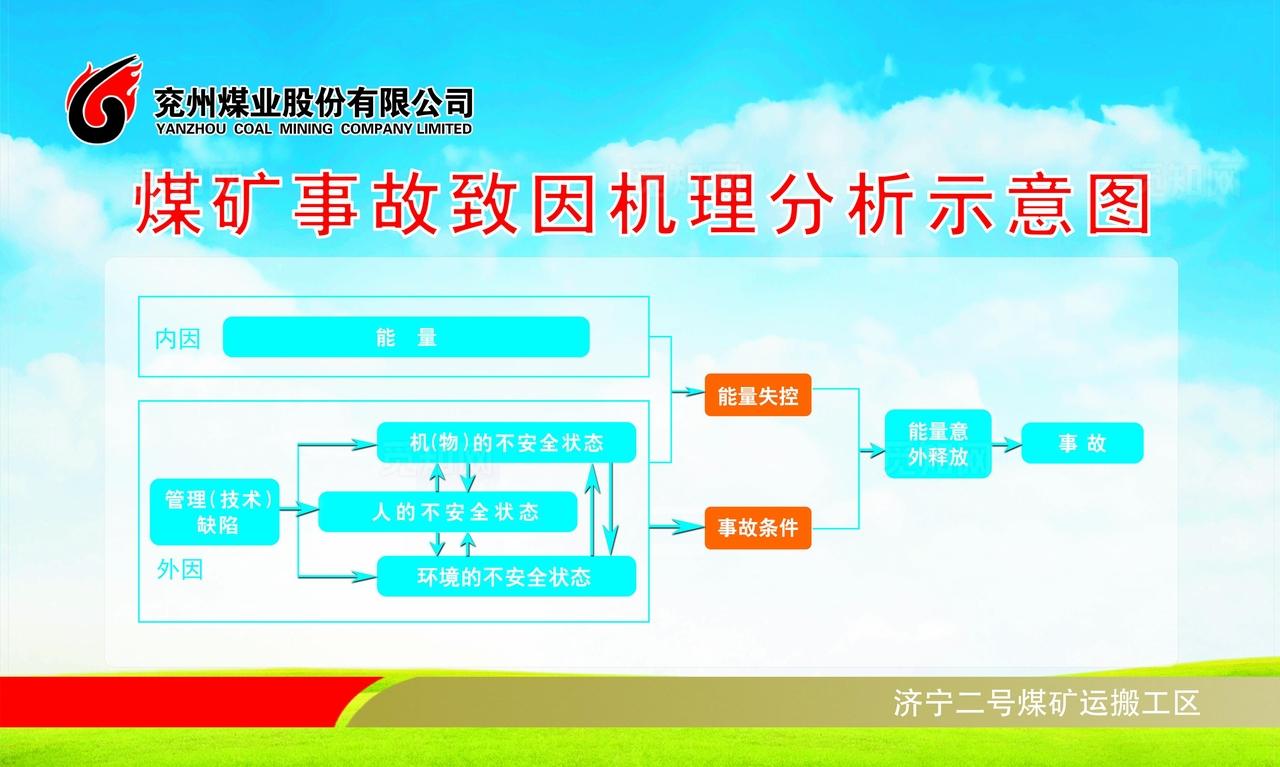 安全 生产 展板 煤矿教育警示图片