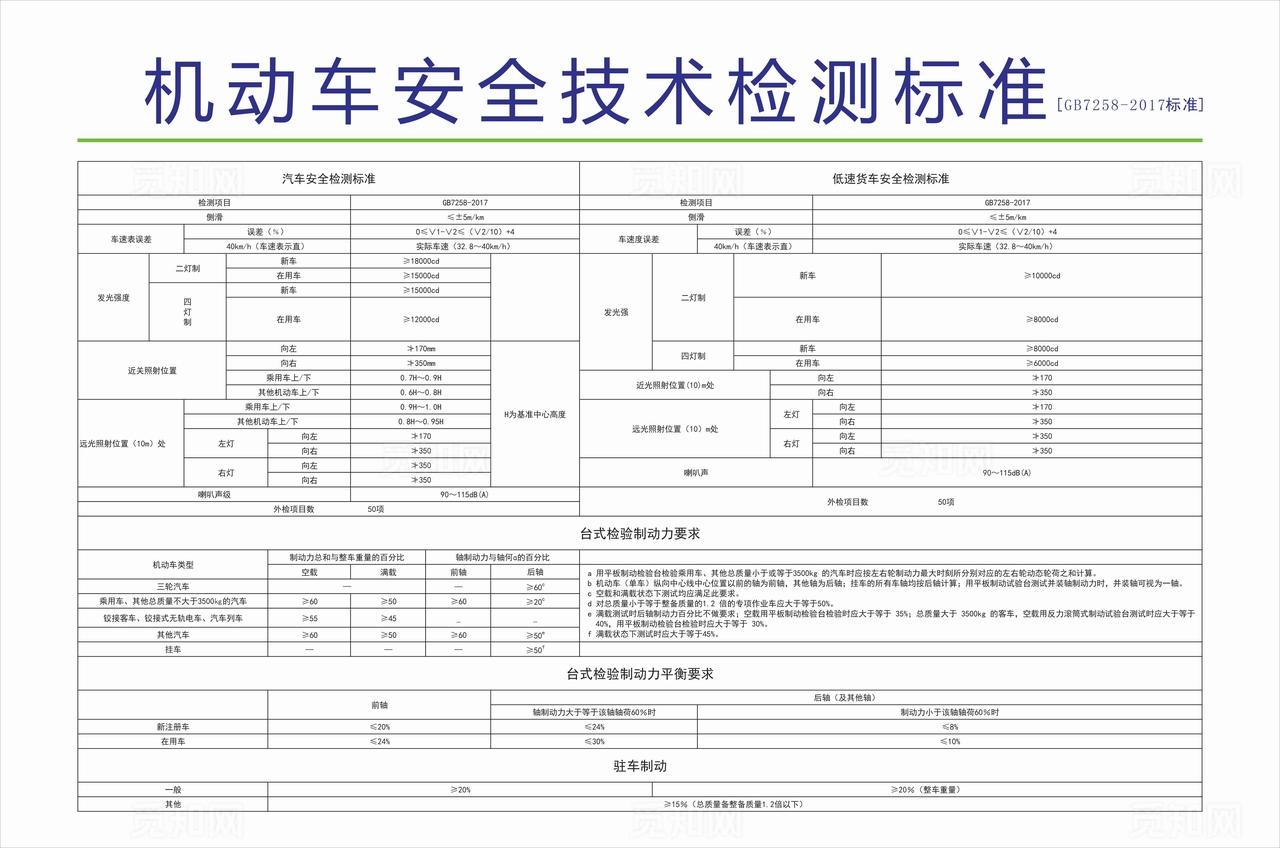 机动车安全技术检测标准图片