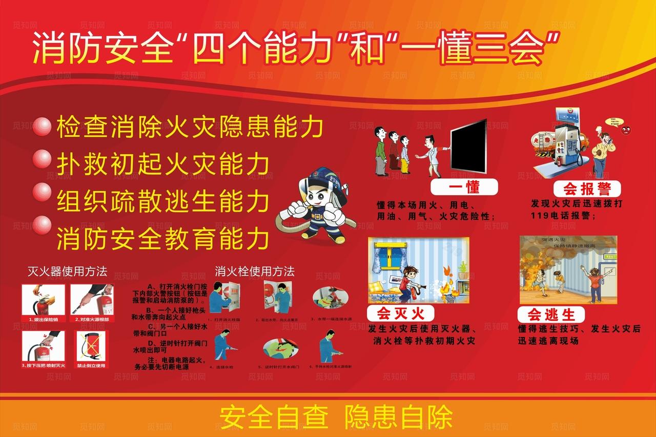 消防安全四个能力图片