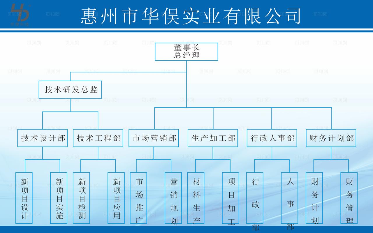 职位结构图图片