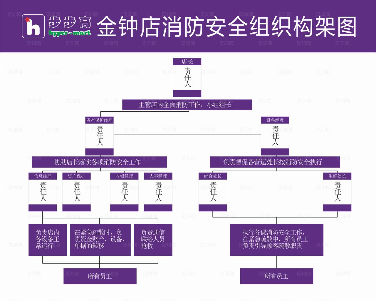 消防组织架构图图片