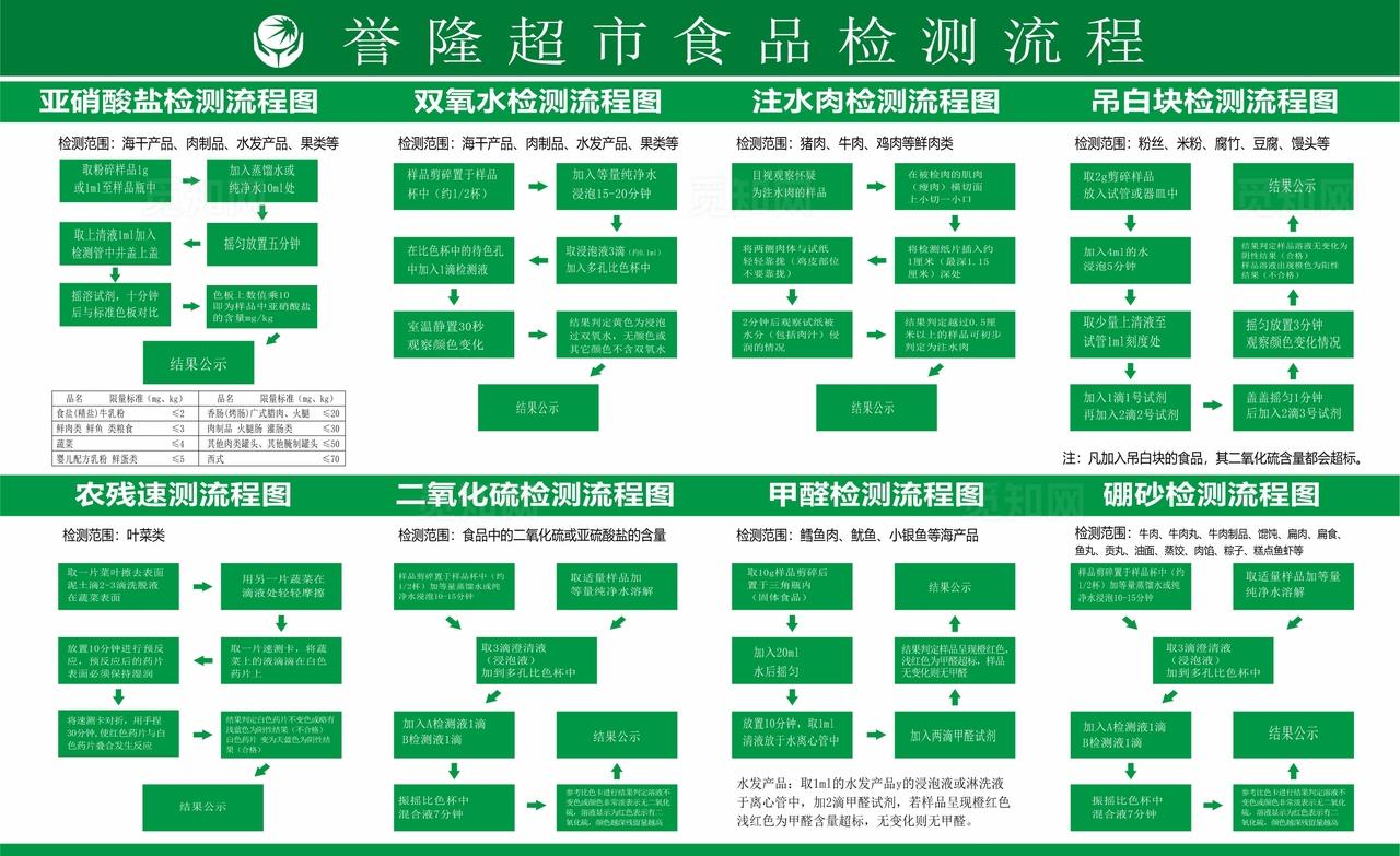 食品检测流程图片
