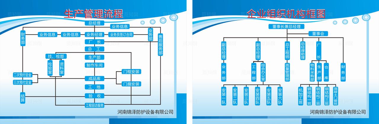 公司流程图图片