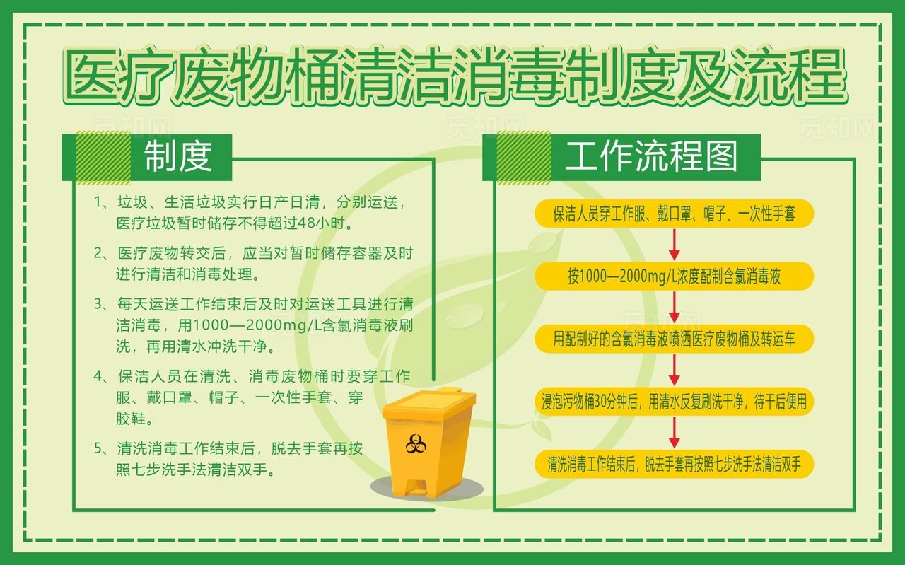 医疗废物桶清洁消毒制度及流程图片