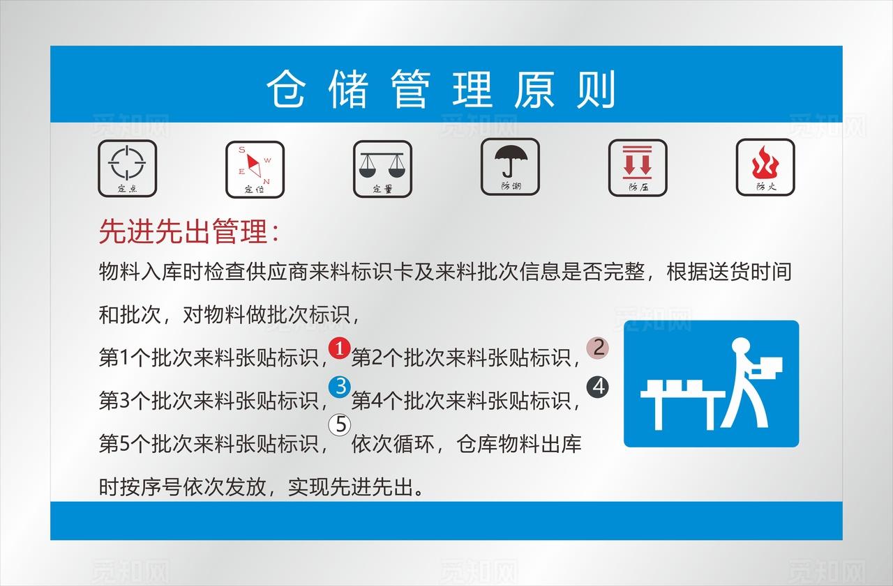仓库管理看板图片