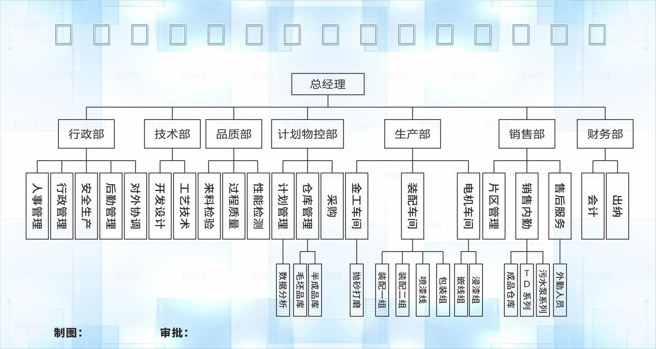 公司组织架构图部门层级图图片