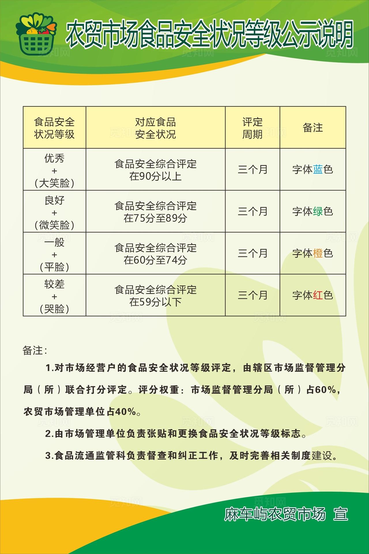 农贸市场食品安全状况等级公示图片