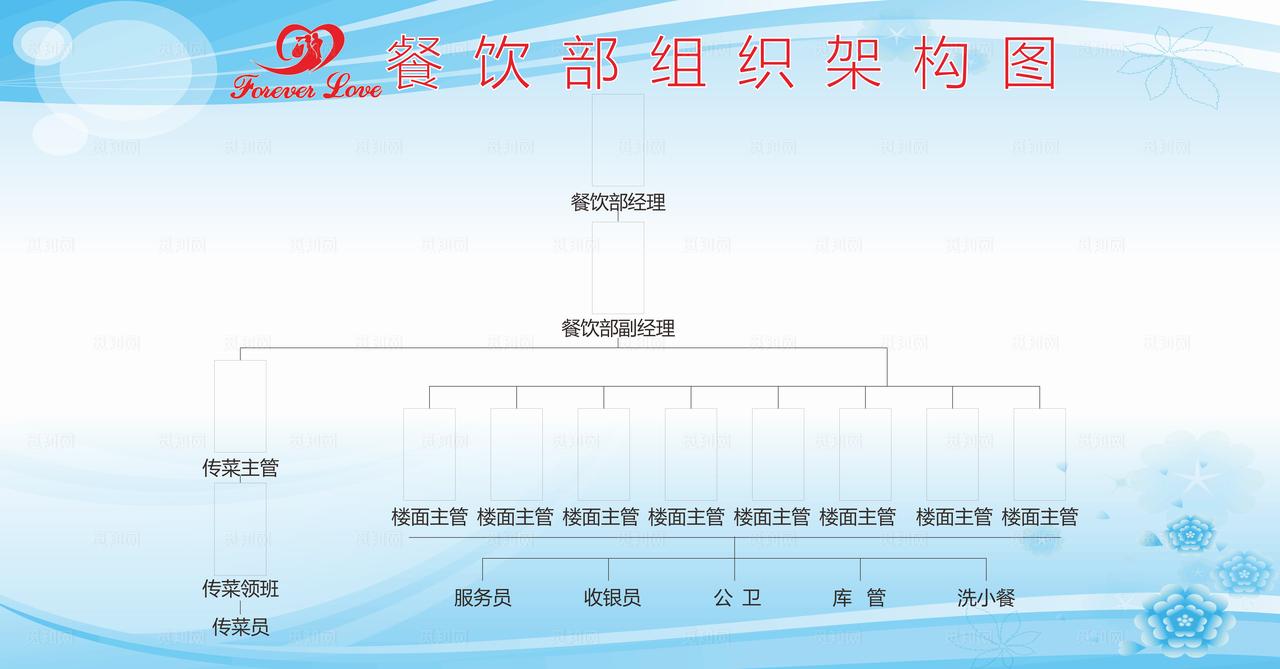 组织架构图图片