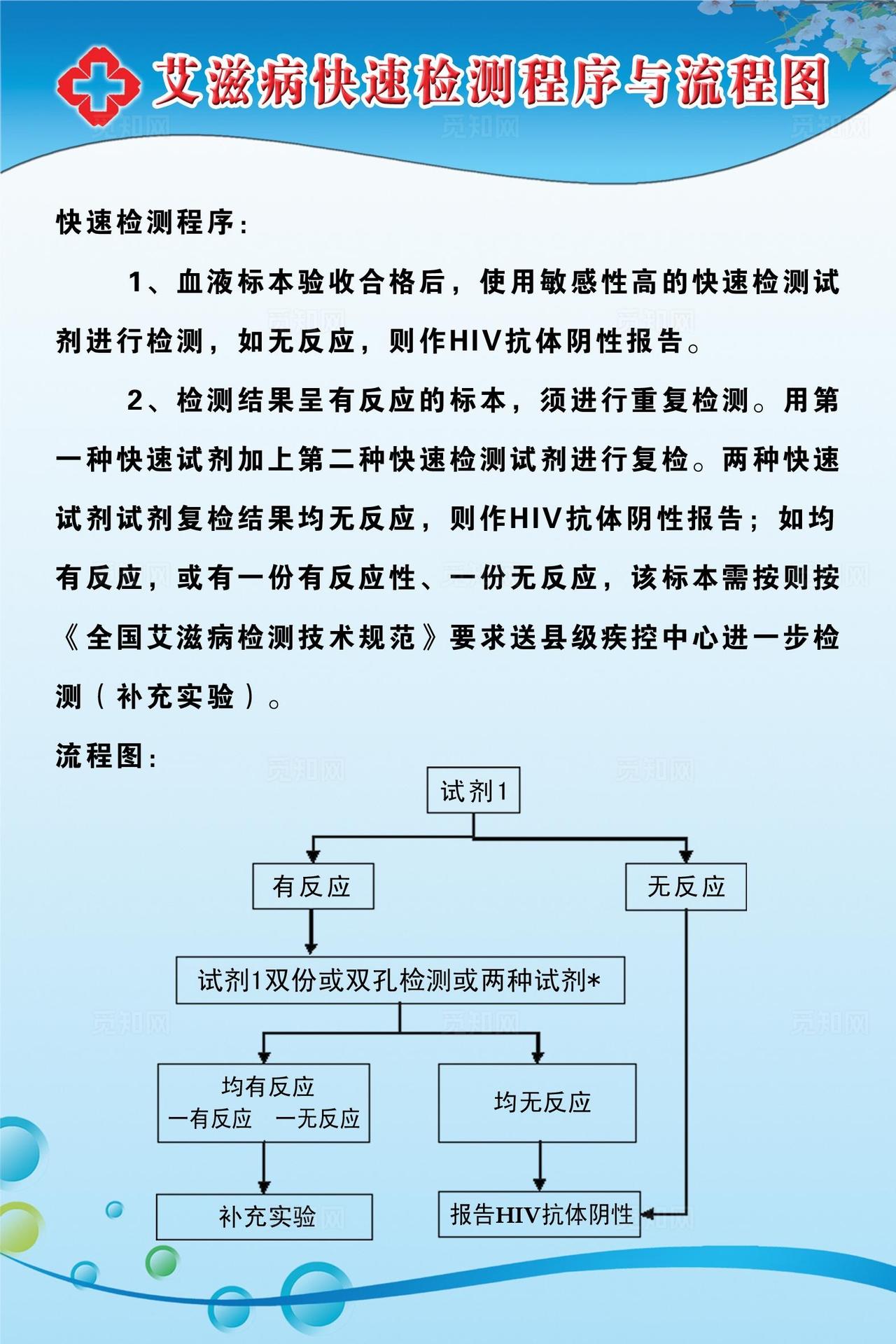 艾滋病快速检测程序与流程图图片