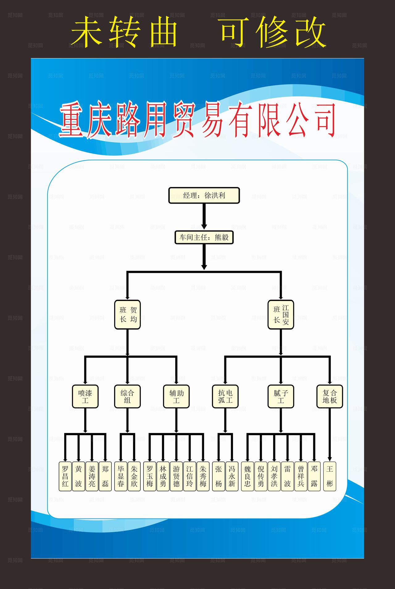 重庆路用贸易 组织结构图图片