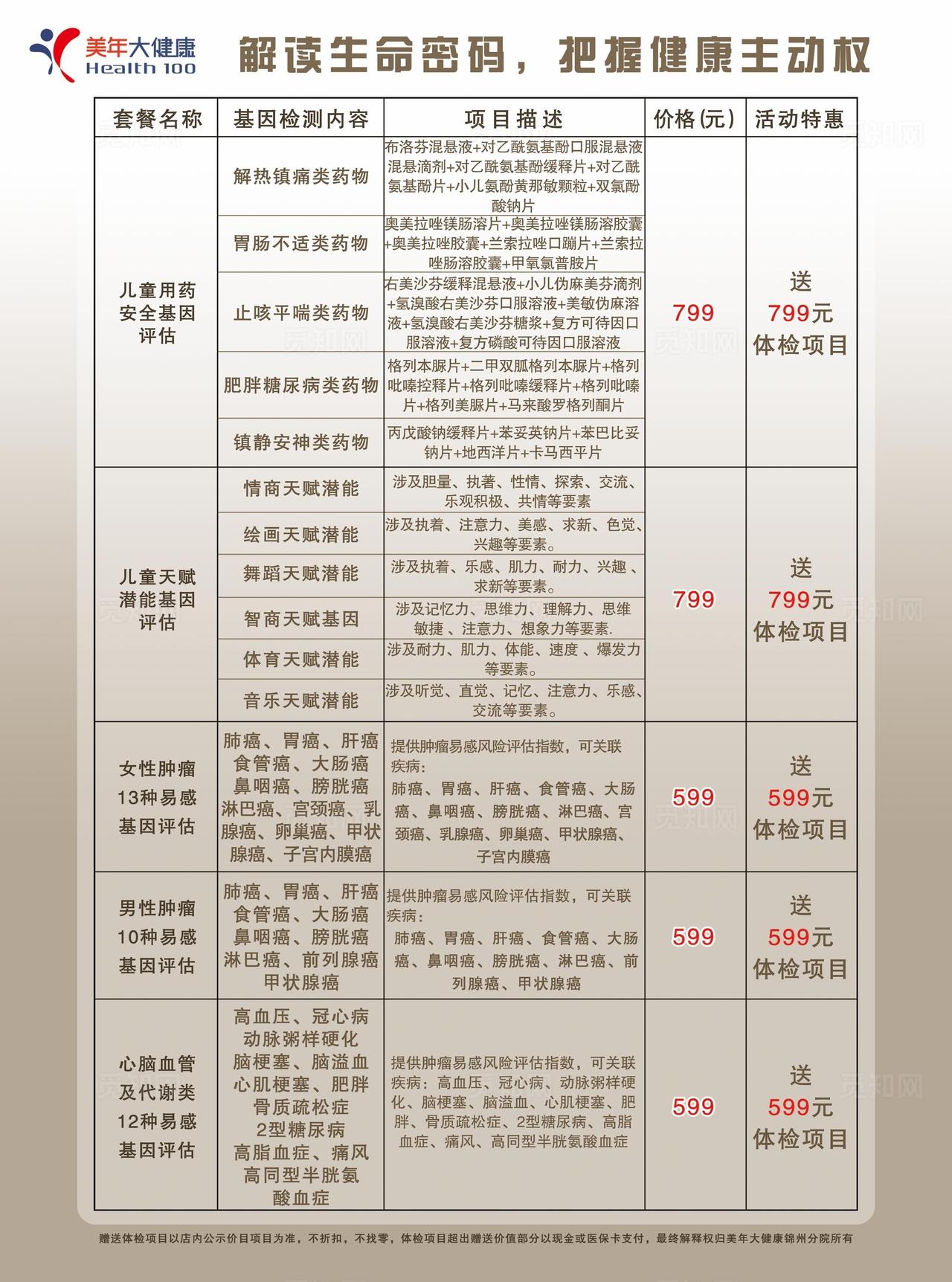 美年大健康套餐简介宣传价格表图片