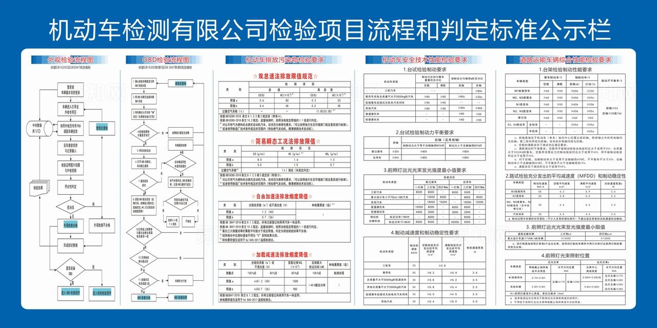 机动车检验公示栏图片