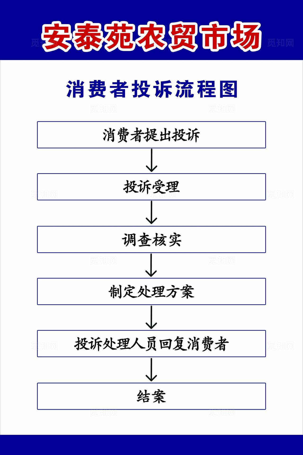 消费者投诉流程图图片