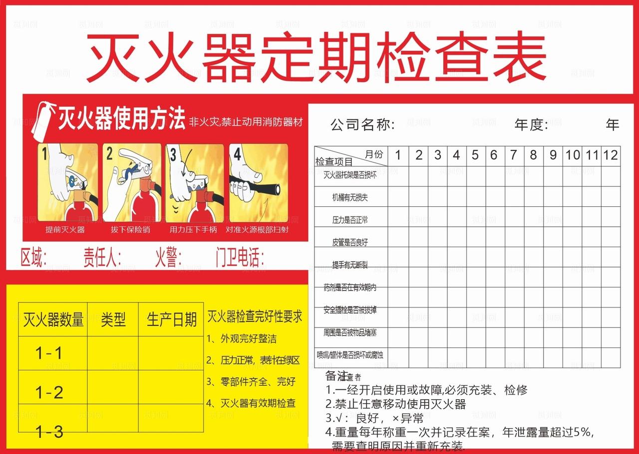 灭火器定期检查表图片