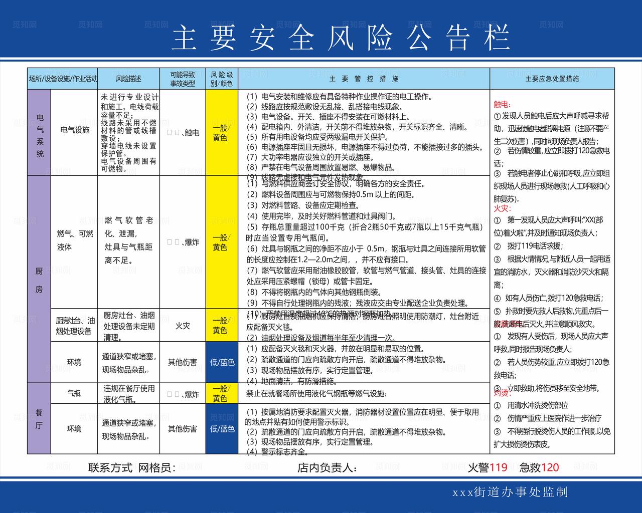 主要安全风险公告栏图片