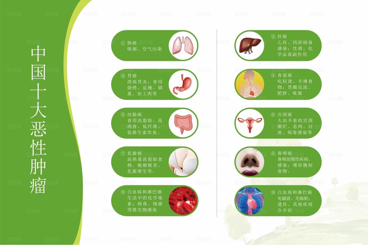 中国十大恶性肿瘤图片