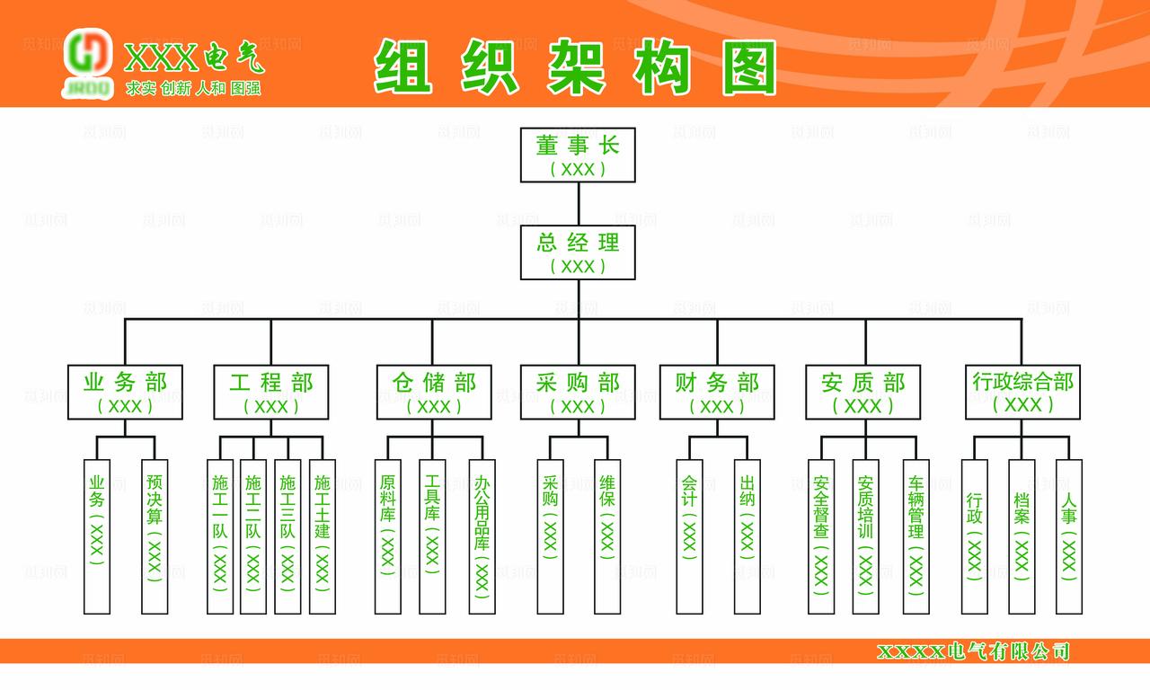 组织架构图图片