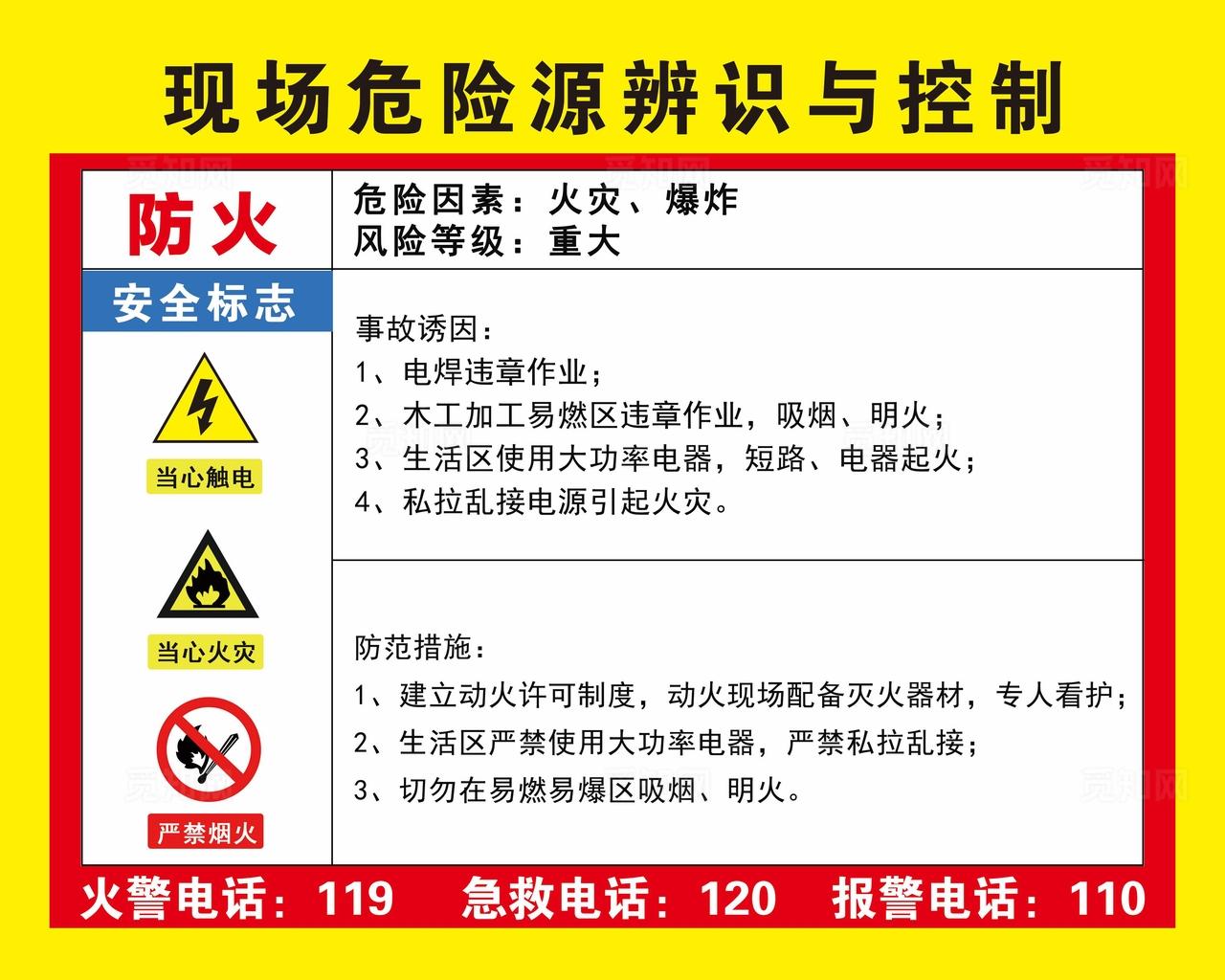 危险源辨识图片