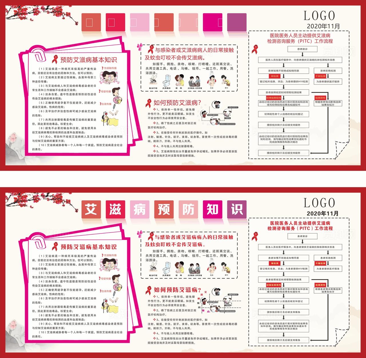 艾滋病预防知识图片