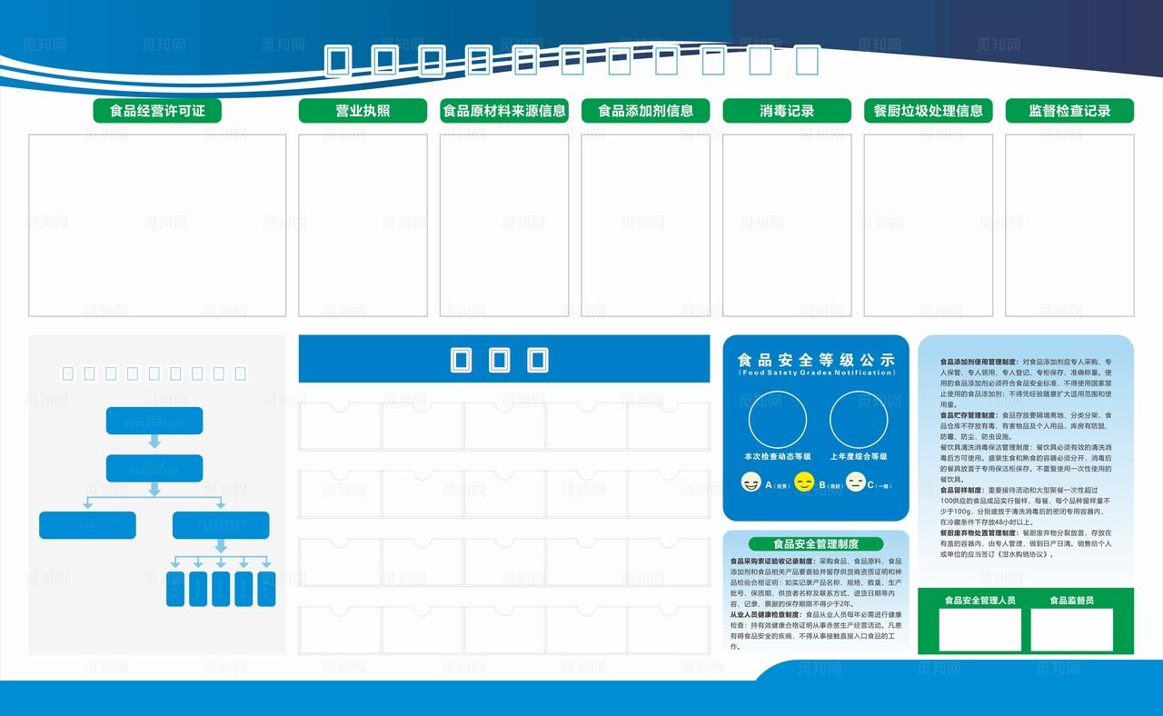 食品安全信息公示栏图片