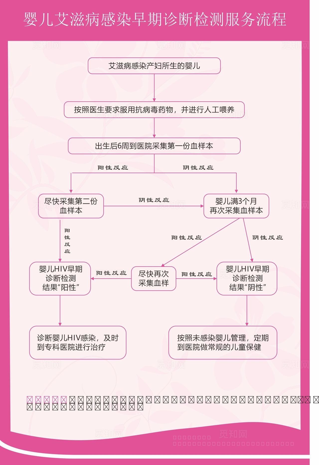 婴儿艾滋病感染早期诊断检测流程图片