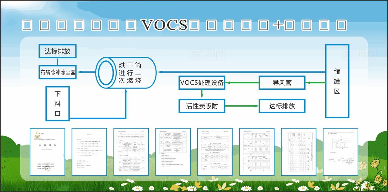 环保设施处理流程示意图图片
