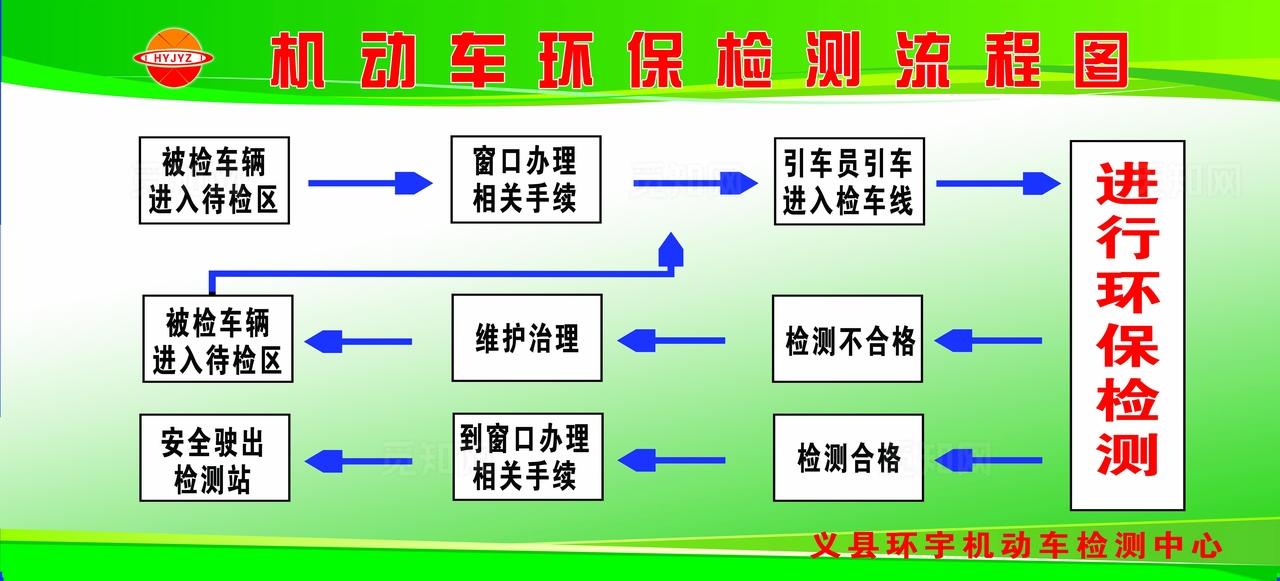 环保检测图片