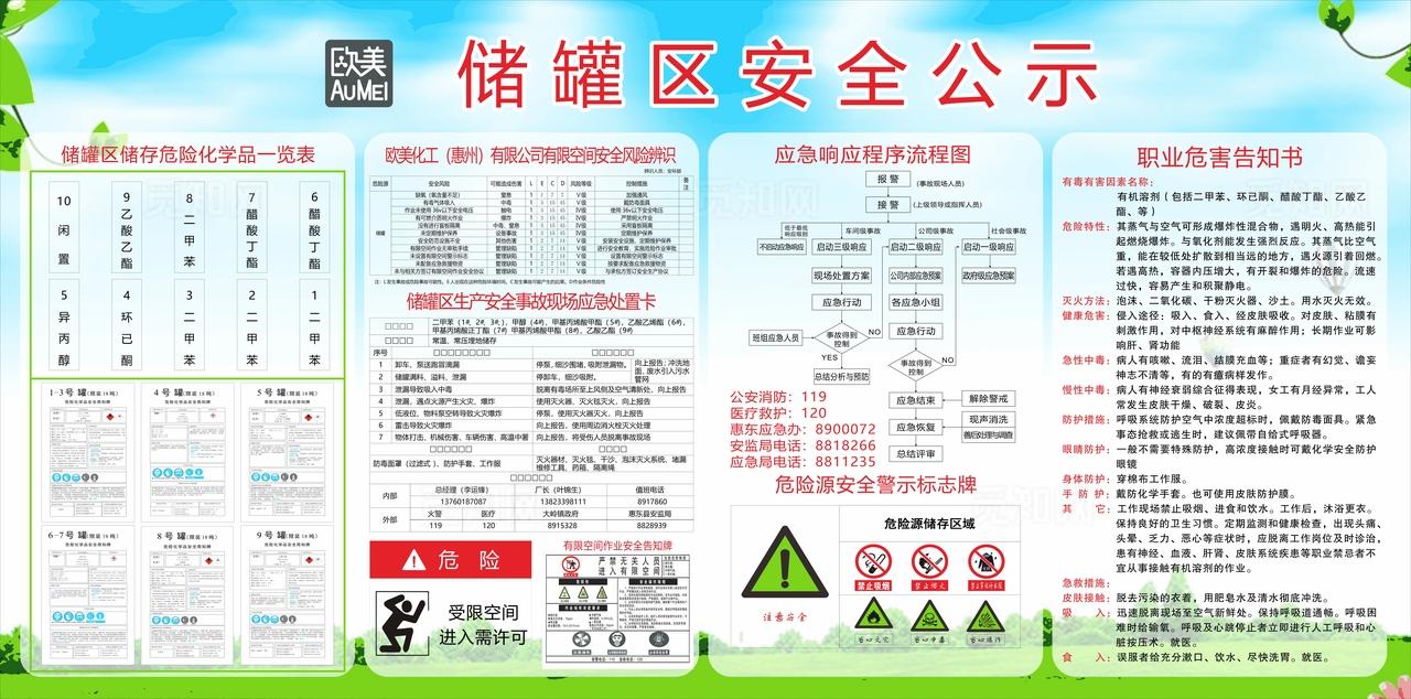 储罐区安全公示图片