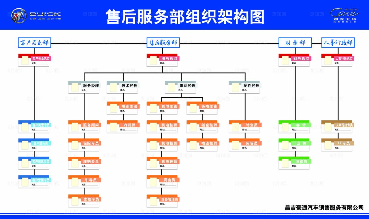 组织架构图图片