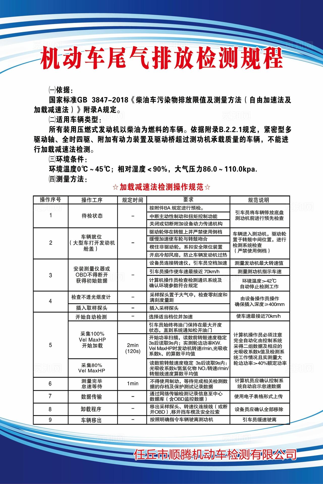 机动车检验标准图片